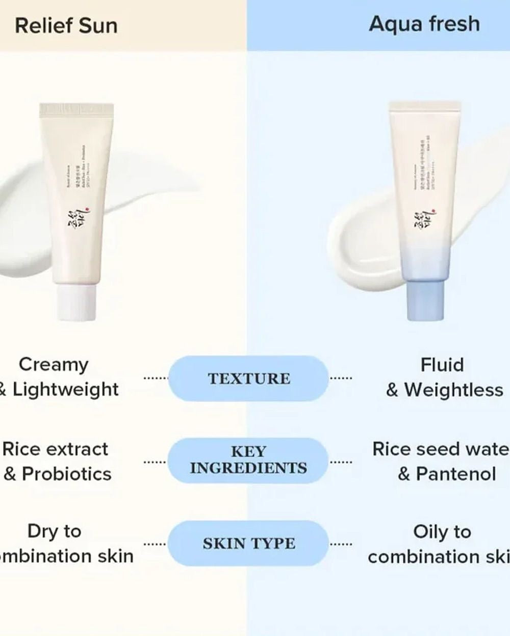 Beauty of Joseon Matte Sun Stick SPF 50+ – Lightweight, Invisible UV Protection